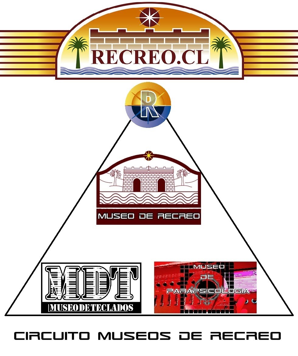 Circuito Museos de Recreo